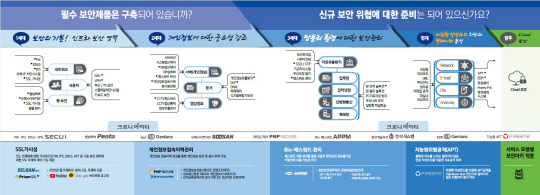 크로니아이티의 보안시장 설명자료
